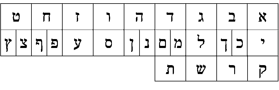 Obr. 3